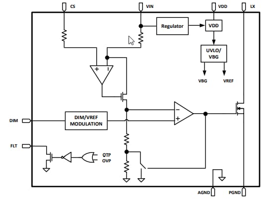 Block Diagram - Taiwan Semiconductor TS19503CB10H Step-Down LED Driver